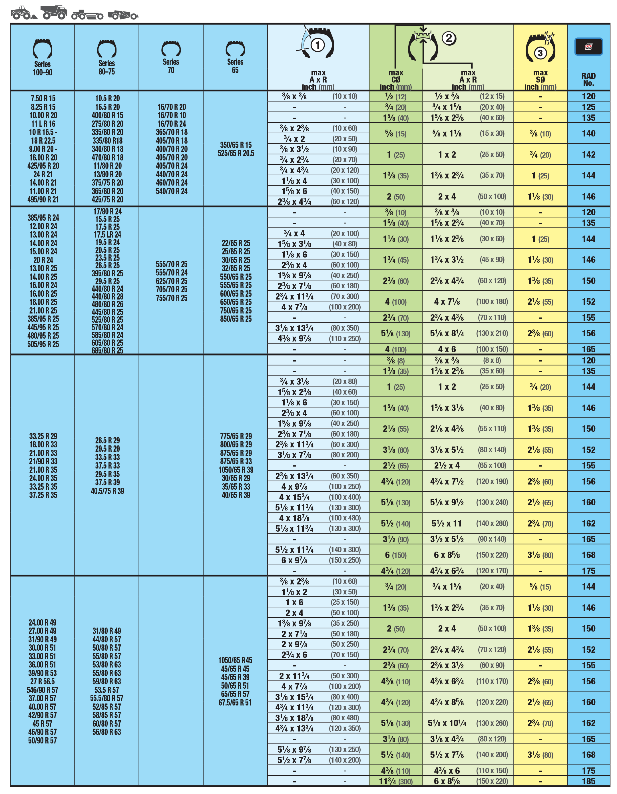 Tire Repair Charts